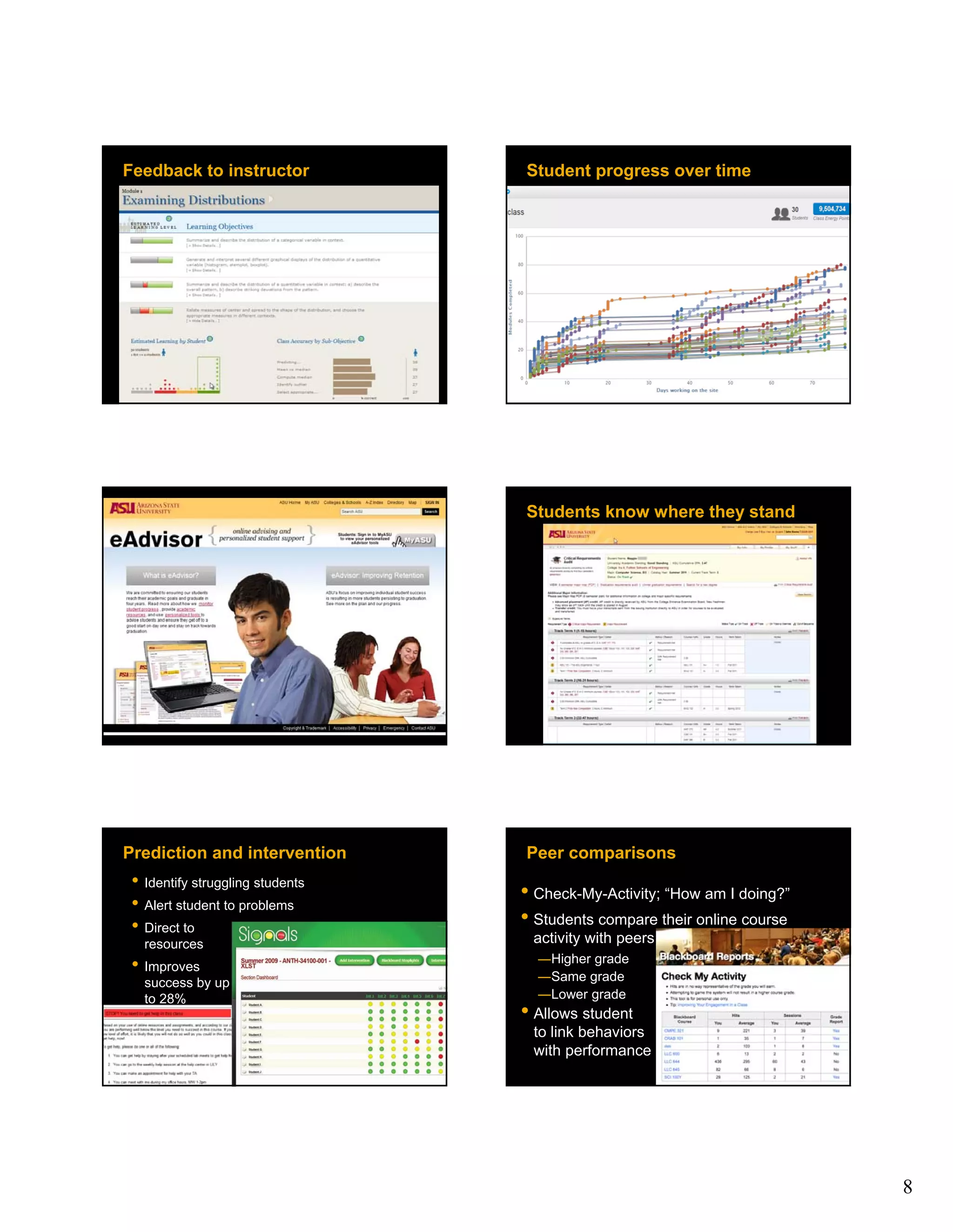 Feedback to instructor                                                  Student progress over time




                                                                        Students know where they stand




Prediction and intervention                                             Peer comparisons
 • Identify struggling students
 • Alert student to problems
                                                                        • Check-My-Activity; “How am I doing?”
 • Direct to                                                            • Students compare their online course
   resources                                                             activity with peers who received
                                                                          ―Higher grade
 • Improves                                                               ―Same grade
   success by up
   to 28%                                                                 ―Lower grade
                                                                        • Allows student
                                                                         to link behaviors
                                                                         with performance
                              http://www.itap.purdue.edu/tlt/signals/




                                                                                                                 8
 