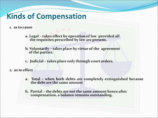 Kinds of Compensation 
1. as to cause 
a. Legal – takes effect by operation of law provided all 
the requisites prescribed by law are present. 
b. Voluntarily – takes place by virtue of the agreement 
of the parties. 
c. Judicial – takes place only through court orders. 
2. as to effect 
a. Total – when both debts are completely extinguished because 
the debt are the same amount 
b. Partial – the debts are not the same amount hence after 
compensation, a balance remains outstanding. 
 