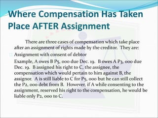 Where Compensation Has Taken 
Place AFTER Assignment 
There are three cases of compensation which take place 
after an assignment of rights made by the creditor. They are: 
 Assignment with consent of debtor 
Example, A owes B P5, 000 due Dec. 19. B owes A P3, 000 due 
Dec. 19. B assigned his right to C, the assignee, the 
compensation which would pertain to him against B, the 
assignor. A is still liable to C for P5, 000 but he can still collect 
the P2, 000 debt from B. However, if A while consenting to the 
assignment, reserved his right to the compensation, he would be 
liable only P2, 000 to C. 
 