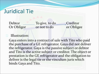 Juridical Tie 
Debtor To give, to do Creditor 
Or Obligor or not to do or Obligee 
 Illustration: 
Gaya enters into a contract of sale with Tito who paid 
the purchase of a GE refrigerator. Gaya did not deliver 
the refrigerator. Gaya is the passive subject or debtor 
and Tito is the active subject or creditor. The object or 
prestation is the GE refrigerator and the obligation to 
deliver is the legal tie or the vinculum juris which 
binds Gaya and Tito. 
 