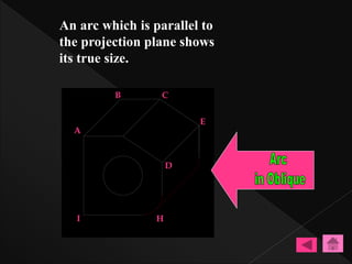 Oblique form 4 | PPTX