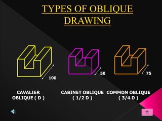 Oblique form 4 | PPTX