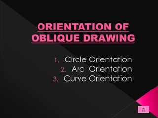 Oblique form 4 | PPT