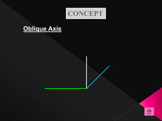 Oblique form 4 | PPTX