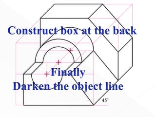 Oblique form 4 | PPTX