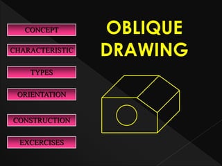CHARACTERISTIC
TYPES
EXCERCISES
CONSTRUCTION
CONCEPT OBLIQUE
DRAWING
ORIENTATION
 