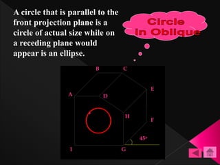 +
45o
B
A
C
D
E
H
I G
F
A circle that is parallel to the
front projection plane is a
circle of actual size while on
a rece...