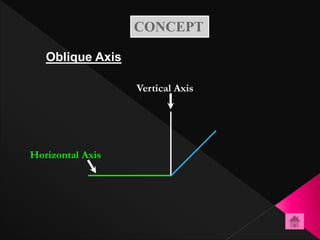 CONCEPT
Oblique Axis
Vertical Axis
Horizontal Axis
 