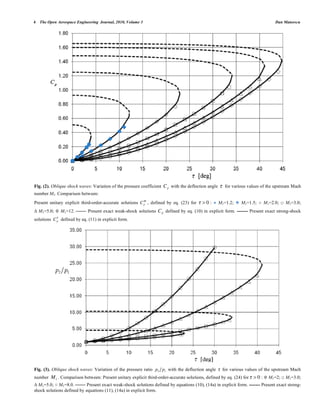 Oblique shock and expansion waves | PDF