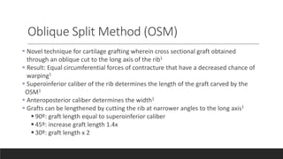 Split And Rib Method Oblique Split Method Rib Cartilage Tastan | PPTX