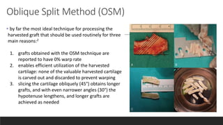 Split And Rib Method Oblique Split Method Rib Cartilage Tastan | PPTX