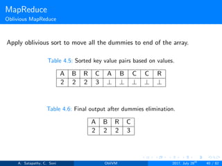 MapReduce
Oblivious MapReduce
Apply oblivious sort to move all the dummies to end of the array.
Table 4.5: Sorted key value pairs based on values.
A B R C A B C C R
2 2 2 3 ⊥ ⊥ ⊥ ⊥ ⊥
Table 4.6: Final output after dummies elimination.
A B R C
2 2 2 3
A. Satapathy, C. Soni ObliVM 2017, July 28th
40 / 82
 