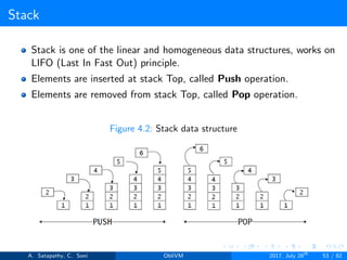 Stack
Stack is one of the linear and homogeneous data structures, works on
LIFO (Last In Fast Out) principle.
Elements are inserted at stack Top, called Push operation.
Elements are removed from stack Top, called Pop operation.
Figure 4.2: Stack data structure
A. Satapathy, C. Soni ObliVM 2017, July 28th
53 / 82
 