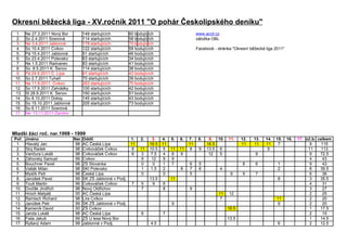 OBL 2011 po 15.10.