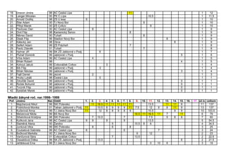 OBL 2011 po 15.10.