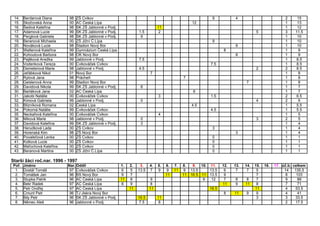 OBL 2011 po 15.10.