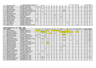 OBL 2011 po 15.10.