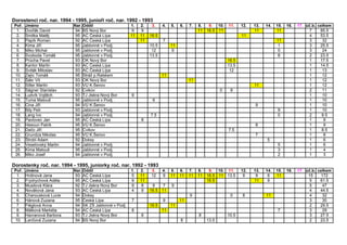 OBL 2011 po 15.10.