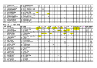 OBL 2011 po 15.10.