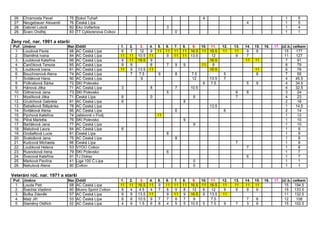OBL 2011 po 15.10.