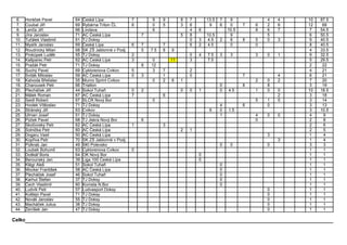 OBL 2011 po 15.10.