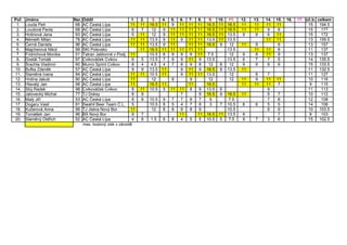 OBL 2011 po 15.10.