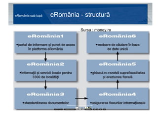 eRomânia sub lupă  eRomânia - structură Sursa : money.ro 