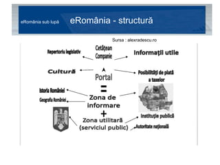 eRomânia sub lupă  eRomânia - structură Sursa : alexradescu.ro 