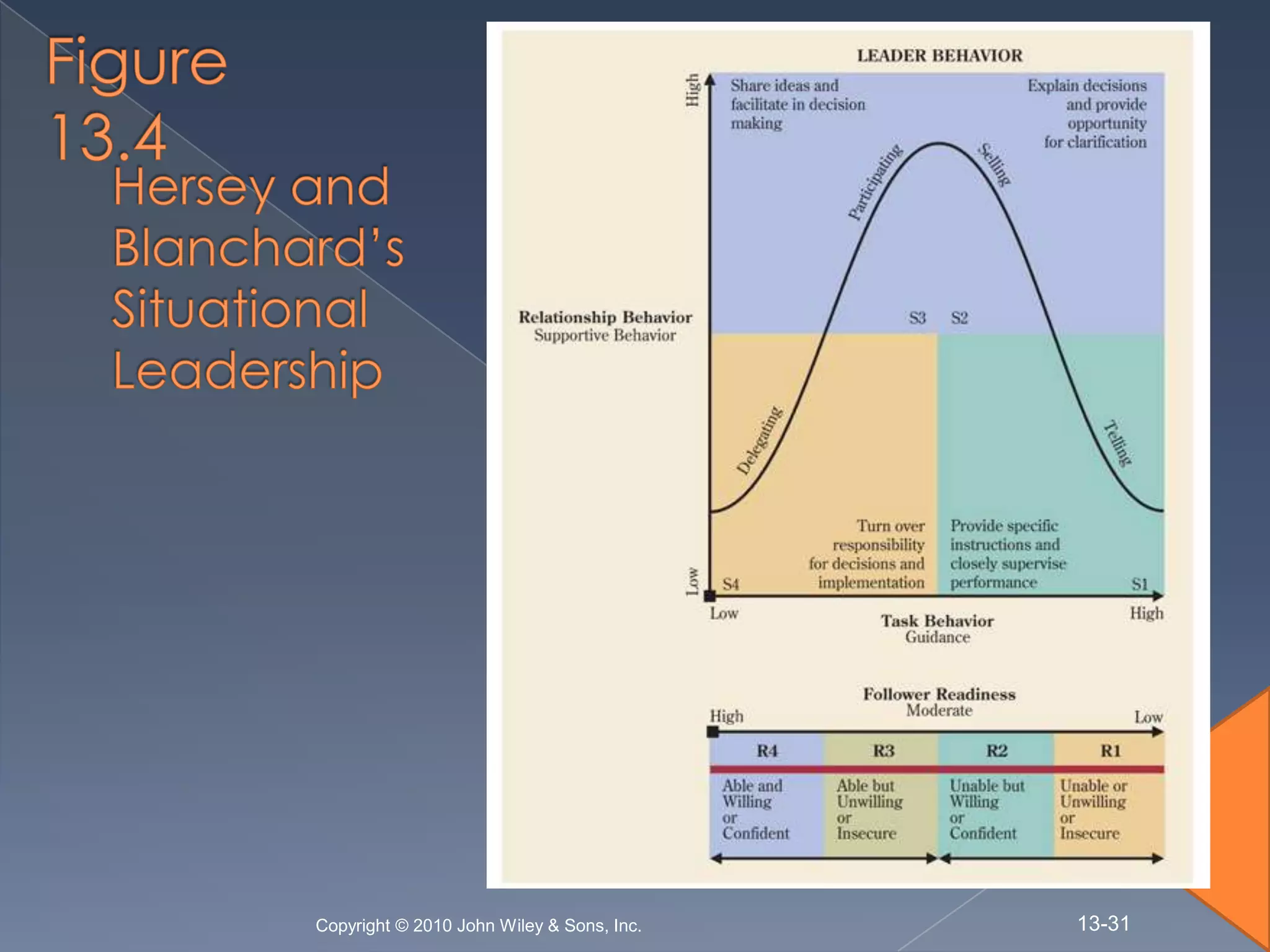 Copyright © 2010 John Wiley & Sons, Inc.   13-31
 