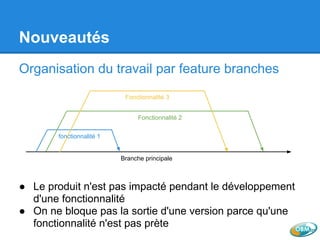 Nouveautés
Organisation du travail par feature branches
Branche principale
fonctionnalité 1
Fonctionnalité 2
Fonctionnalité 3
● Le produit n'est pas impacté pendant le développement
d'une fonctionnalité
● On ne bloque pas la sortie d'une version parce qu'une
fonctionnalité n'est pas prète
 