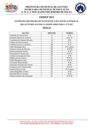 PREFEITURA MUNICIPAL DE JACUNDÁ
SECRETARIA MUNICIPAL DE EDUCAÇÃO
E. M. E. F. DEP. RAIMUNDO RIBEIRO DE SOUZA
ESCOLA MUL. DE ENS. FUND. DEP. RAIMUNDO RIBEIRO DE SOUZA
RUA RAIMUNDO RIBEIRO DE SOUZA S/Nº -- CEP 68590-000 -- JACUNDÁ-PARÁ
OBMEP 2013
OLIMPÍADA BRASILEIRA DE MATEMÁTICA DAS ESCOLAS PÚBLICAS
RELAÇÃO DOS ALUNOS CLASSIFICADOS PARA A 2ª FASE
NÍVEL II
ALUNO PONTOS TURMA
Eduardo de Souza Cruz 11 9º A
Ruteleni Darkis D. da Silva 11 8º/9º C
Ivanilson dos Santos Oliveira 10 9ºB
Joilson de Jesus Gomes 10 9º A
Jefferson Lucas S. da Silva 09 8º A
Alex Rodrigues Reis 08 8º C anexo
Gustavo Costa de Oliveira 08 8º/9º B
Kauane Quinino Souza 08 8º B
Rosimeire de Souza Lira 08 8º/9º A
Celma Conceição da Silva 07 9º B
Débora Sousa Veloso 07 8º/9º E
Elida Mesquita Costa 07 8º/9º E
Fernando Mota Jardim 07 9º B
Francirlei Fenelon dos Santos 07 8º B
Francisco da S. Nascimento 07 8º/9º A
Geziel Chaves Lima 07 8º C anexo
Jonas Magalhães Castro 07 9º B
Ranielle Rosa Lourenço 07 9º B
Witalo Gustavo da Conceição 07 8º/9º D
 