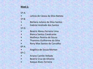 Nível 1:

5ª A:
•          Letícia de Cássia da Silva Batista
5ª B:
•          Bárbara Juliano da Silva Santos
•          Gabriel Andrade dos Santos
5ª D:
•          Beatriz Abreu Ferreira Lima
•          Bianca Santos Cavalcante
•          Matheus Pereira de Souza
•          Thamires Guilherme da Silva
•          Rony Max Santos de Carvalho
6ª A:
•          Angélica de Souza Morton
6ª C:
•          Ariane Camilo Vellado
•          Beatriz Cruz de Oliveira
•          Kaique Alves Ferreira
 