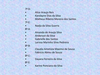 7ª D:
•       Alice Araujo Reis
•       Karolayne Dias da Silva
•       Matheus Ribeiro Moreira dos Santos
7ª E:
•       Nadja da Silva Guerra
8ª A:
•       Amanda de Araujo Silva
•       Anderson da Silva
•       Gabrielle dos Santos
•       Larissa Marinho Silva Pedreira
8ª B:
•       Claudia Ametista Maximo de Sousa
•       Fabricio Abreu de Souza
8ª C:
•       Dayana Ferreira da Silva
8ª E:
•       Karine Ponciano da Silva
 