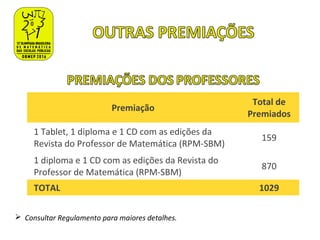 Premiação
Total de
Premiados
1 Tablet, 1 diploma e 1 CD com as edições da
Revista do Professor de Matemática (RPM-SBM)
159
1 diploma e 1 CD com as edições da Revista do
Professor de Matemática (RPM-SBM)
870
TOTAL 1029
 Consultar Regulamento para maiores detalhes.
 