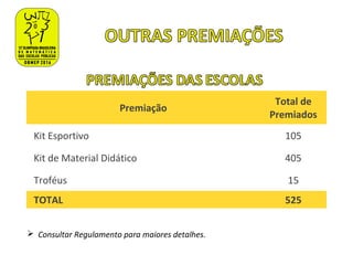 Premiação
Total de
Premiados
Kit Esportivo 105
Kit de Material Didático 405
Troféus 15
TOTAL 525
 Consultar Regulamento para maiores detalhes.
 