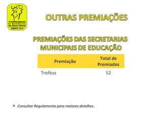 Premiação
Total de
Premiados
Troféus 52
 Consultar Regulamento para maiores detalhes.
 