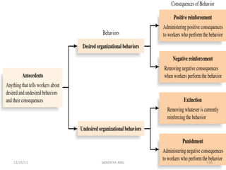 Insert Figure 5.1 here 12/25/11 SANDHYA ANIL 