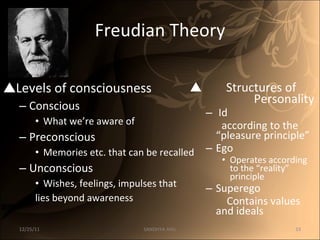 Freudian Theory Structures of  Personality Id according to the “pleasure principle” Ego Operates according to the “reality” principle Superego Contains values and ideals Levels of consciousness Conscious What we’re aware of Preconscious Memories etc. that can be recalled Unconscious Wishes, feelings, impulses that  lies beyond awareness 12/25/11 SANDHYA ANIL 