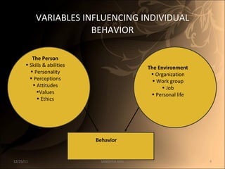 VARIABLES INFLUENCING INDIVIDUAL BEHAVIOR 12/25/11 SANDHYA ANIL The Environment Organization Work group Job Personal life The Person Skills & abilities Personality Perceptions Attitudes Values Ethics Behavior 