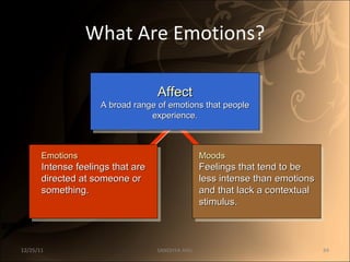 What Are Emotions? Moods Feelings that tend to be less intense than emotions and that lack a contextual stimulus. Emotions Intense feelings that are directed at someone or something. Affect A broad range of emotions that people experience. 12/25/11 SANDHYA ANIL 