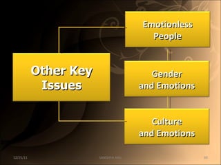 12/25/11 SANDHYA ANIL Emotionless People Other Key Issues Gender and Emotions Culture and Emotions 