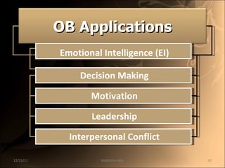 Emotional Intelligence (EI) Decision Making Motivation Leadership Interpersonal Conflict 12/25/11 SANDHYA ANIL OB Applications 