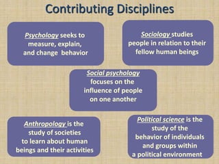 Psychology seeks to
measure, explain,
and change behavior
Sociology studies
people in relation to their
fellow human beings
Social psychology
focuses on the
influence of people
on one another
Anthropology is the
study of societies
to learn about human
beings and their activities
Political science is the
study of the
behavior of individuals
and groups within
a political environment
Contributing Disciplines
 