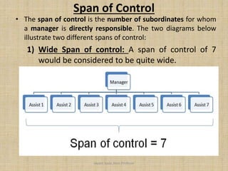 Span of Control
• The span of control is the number of subordinates for whom
a manager is directly responsible. The two diagrams below
illustrate two different spans of control:
1) Wide Span of control: A span of control of 7
would be considered to be quite wide.
Jayant Isaac,Asso.Profesor
 