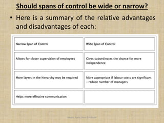 Should spans of control be wide or narrow?
• Here is a summary of the relative advantages
and disadvantages of each:
Jayant Isaac,Asso.Profesor
 