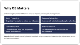 OB introduction,workplace behaviour.pptx
