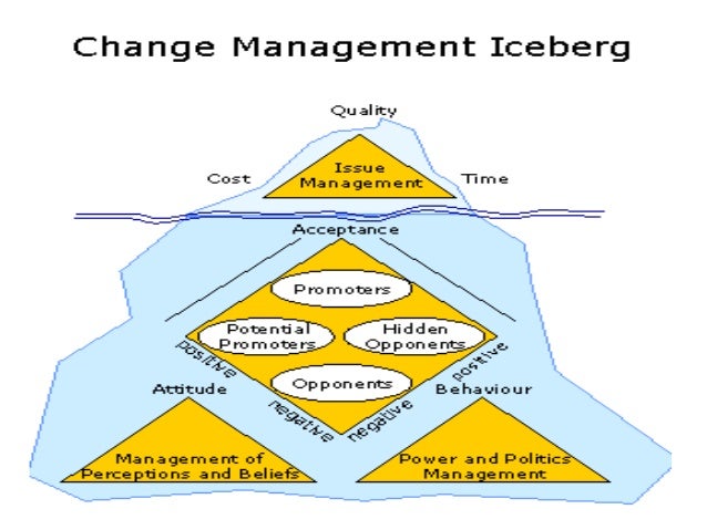 management of change
