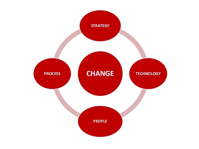 management of change