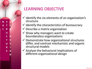 LEARNING OBJECTIVE
 Identify the six elements of an organization’s
structure
 Identify the characteristics of bureaucracy
 Describe a matrix organization
 Show why managers want to create
boundaryless organizations
 Demonstrate how organizational structures
differ, and contrast mechanistic and organic
structural models
 Analyze the behavioral implications of
different organizational design
 