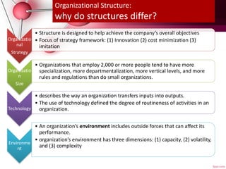 Organizational Structure:
why do structures differ?
Organizatio
nal
Strategy
• Structure is designed to help achieve the company’s overall objectives
• Focus of strategy framework: (1) Innovation (2) cost minimization (3)
imitation
Organizatio
n
Size
• Organizations that employ 2,000 or more people tend to have more
specialization, more departmentalization, more vertical levels, and more
rules and regulations than do small organizations.
Technology
• describes the way an organization transfers inputs into outputs.
• The use of technology defined the degree of routineness of activities in an
organization.
Environme
nt
• An organization’s environment includes outside forces that can affect its
performance.
• organization’s environment has three dimensions: (1) capacity, (2) volatility,
and (3) complexity
 
